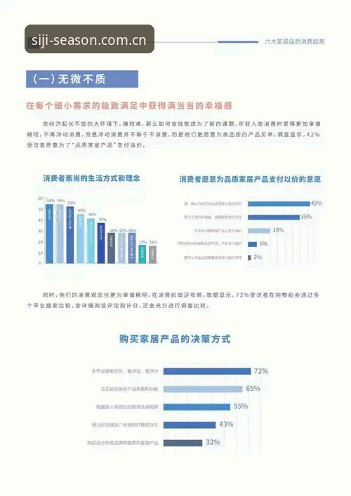 4大维度深度解读：2024年四季体验报告揭示的行业新趋势