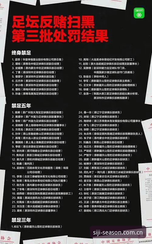 足协第三批禁足名单深度解读教程：从四季官网平台看中国足球整肃风暴