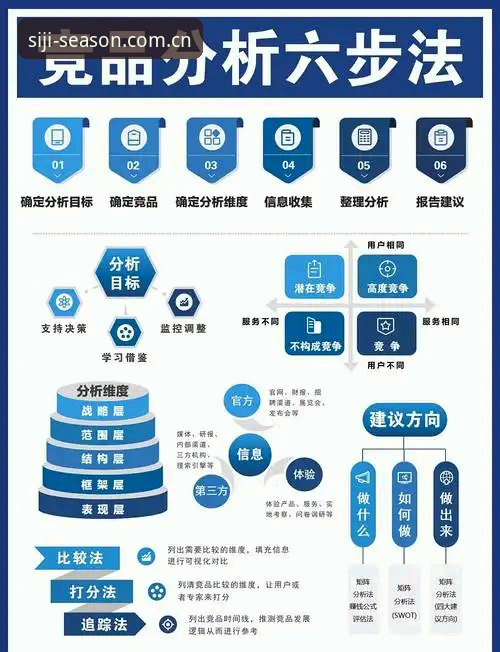 四季官方公告 四季官方公告全面解析:从入口选择到竞品对比的深度分析