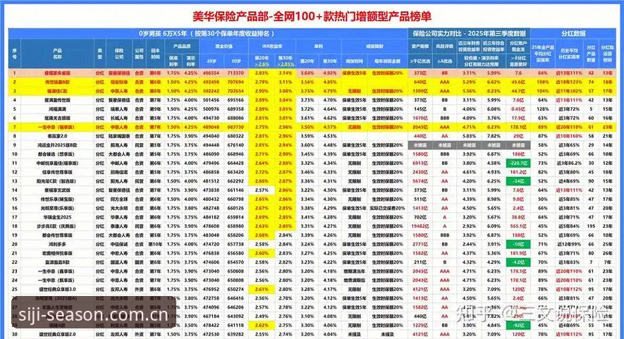 4个关键步骤搞定四季官网下载与使用，资深评测员教你避开90%的坑